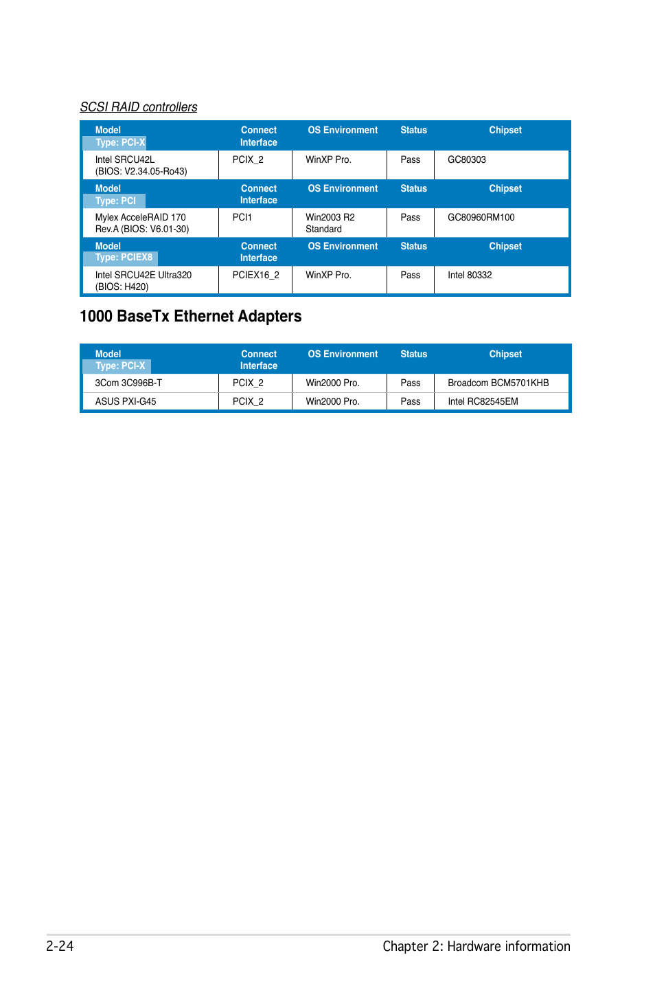 1000 basetx ethernet adapters | Asus M2N32 WS Professional User Manual | Page 50 / 130