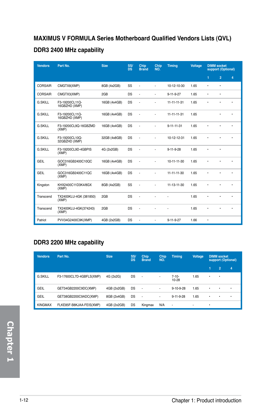 Chapter 1, Chapter 1: product introduction | Asus MAXIMUS V E7295 User Manual | Page 30 / 234