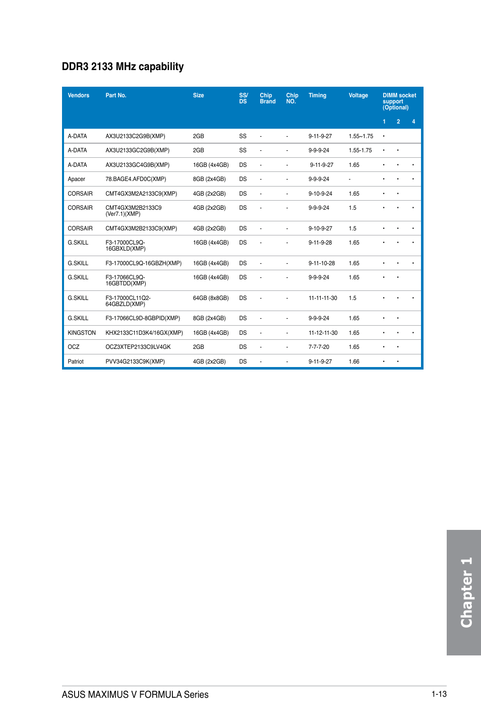 Chapter 1, Asus maximus v formula series | Asus MAXIMUS V E7295 User Manual | Page 31 / 234