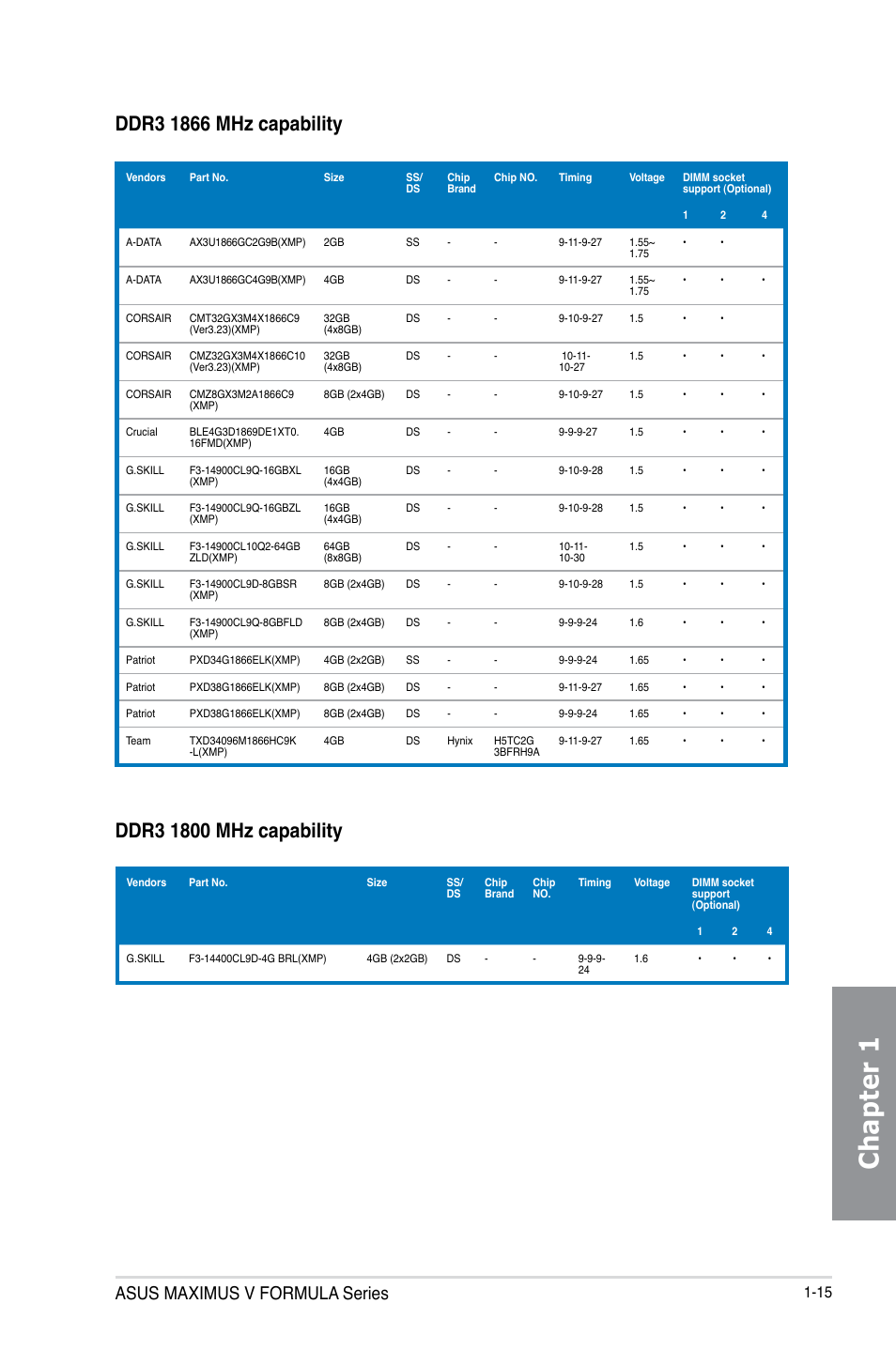 Chapter 1, Asus maximus v formula series | Asus MAXIMUS V E7295 User Manual | Page 33 / 234