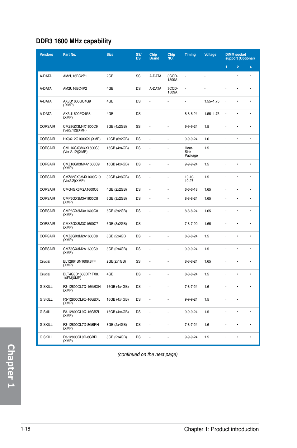 Chapter 1, Chapter 1: product introduction, Continued on the next page) | Asus MAXIMUS V E7295 User Manual | Page 34 / 234