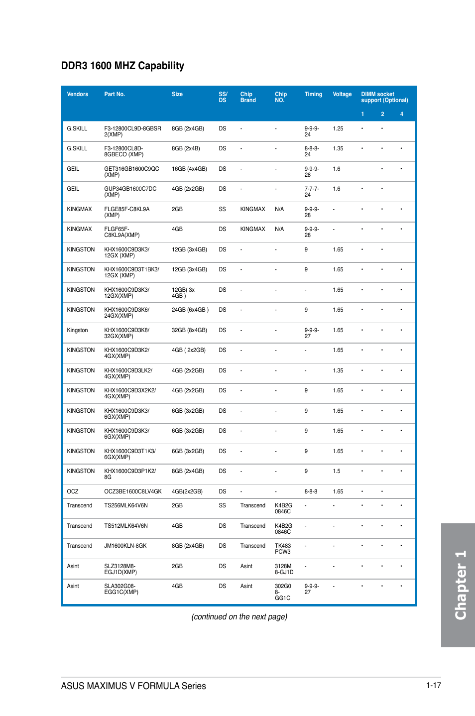 Chapter 1, Asus maximus v formula series, Continued on the next page) | Asus MAXIMUS V E7295 User Manual | Page 35 / 234