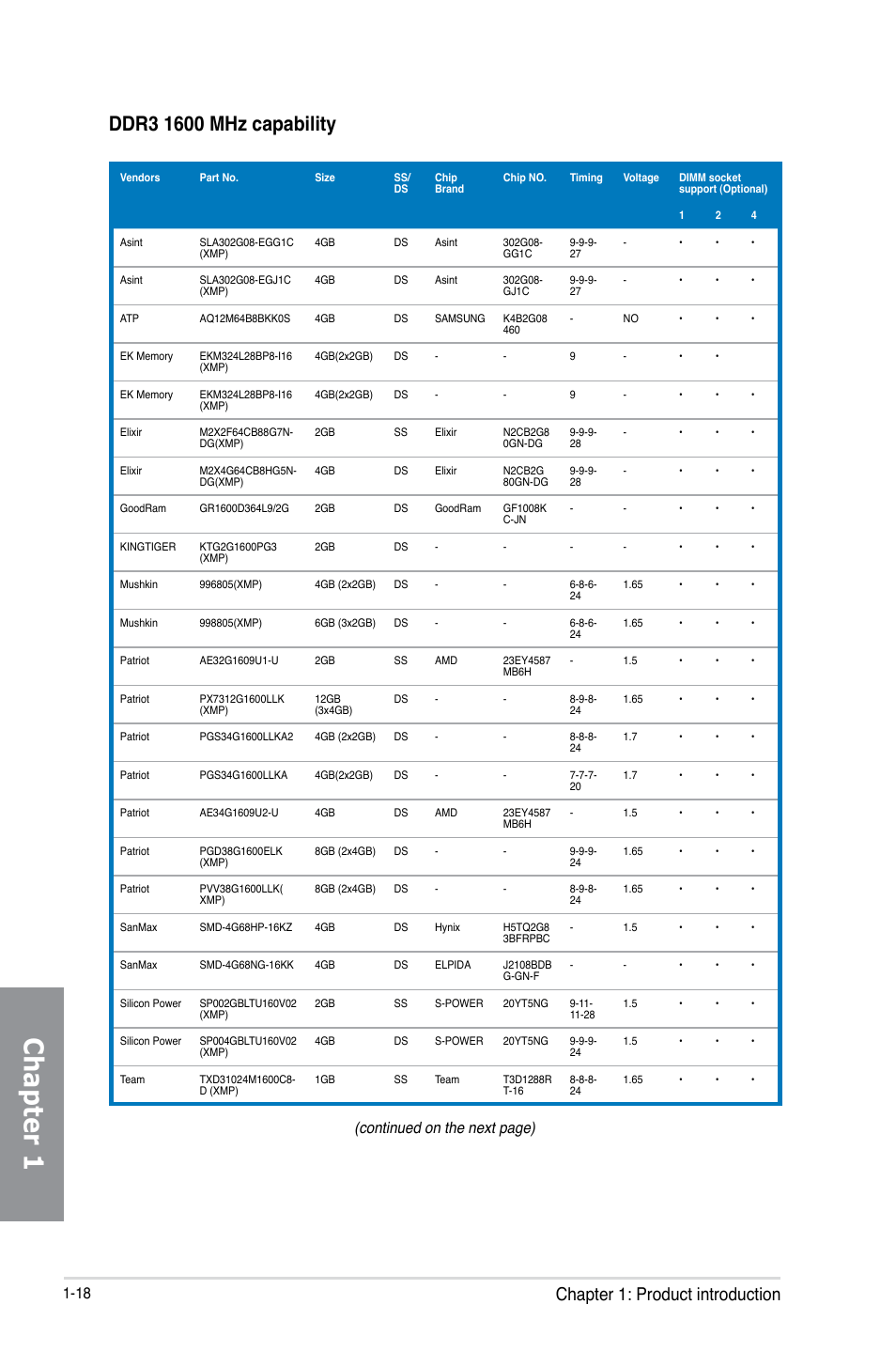 Chapter 1, Chapter 1: product introduction, Continued on the next page) | Asus MAXIMUS V E7295 User Manual | Page 36 / 234