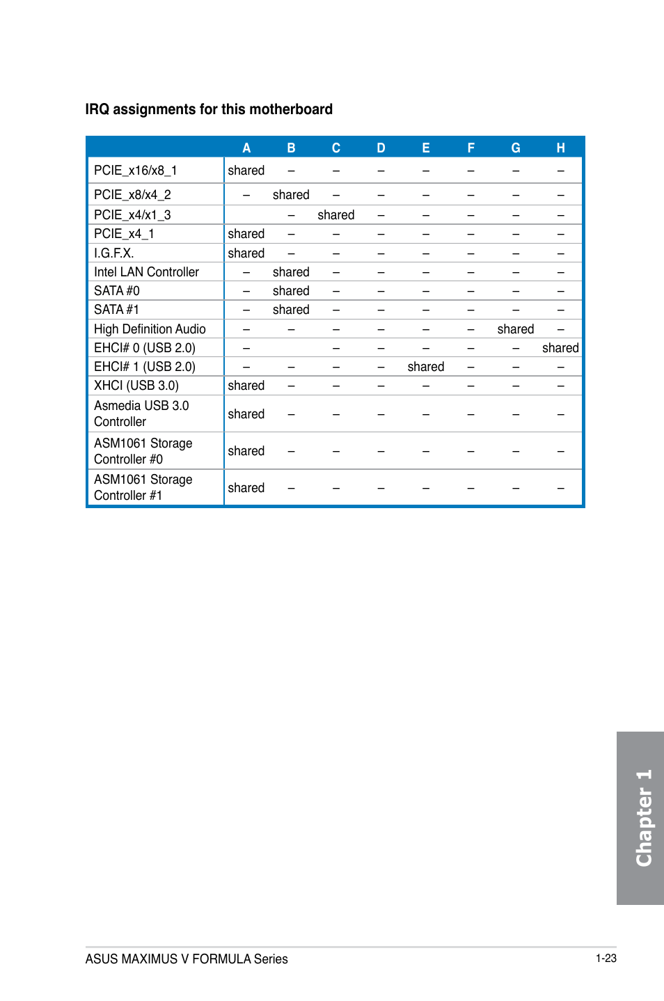 Chapter 1 | Asus MAXIMUS V E7295 User Manual | Page 41 / 234