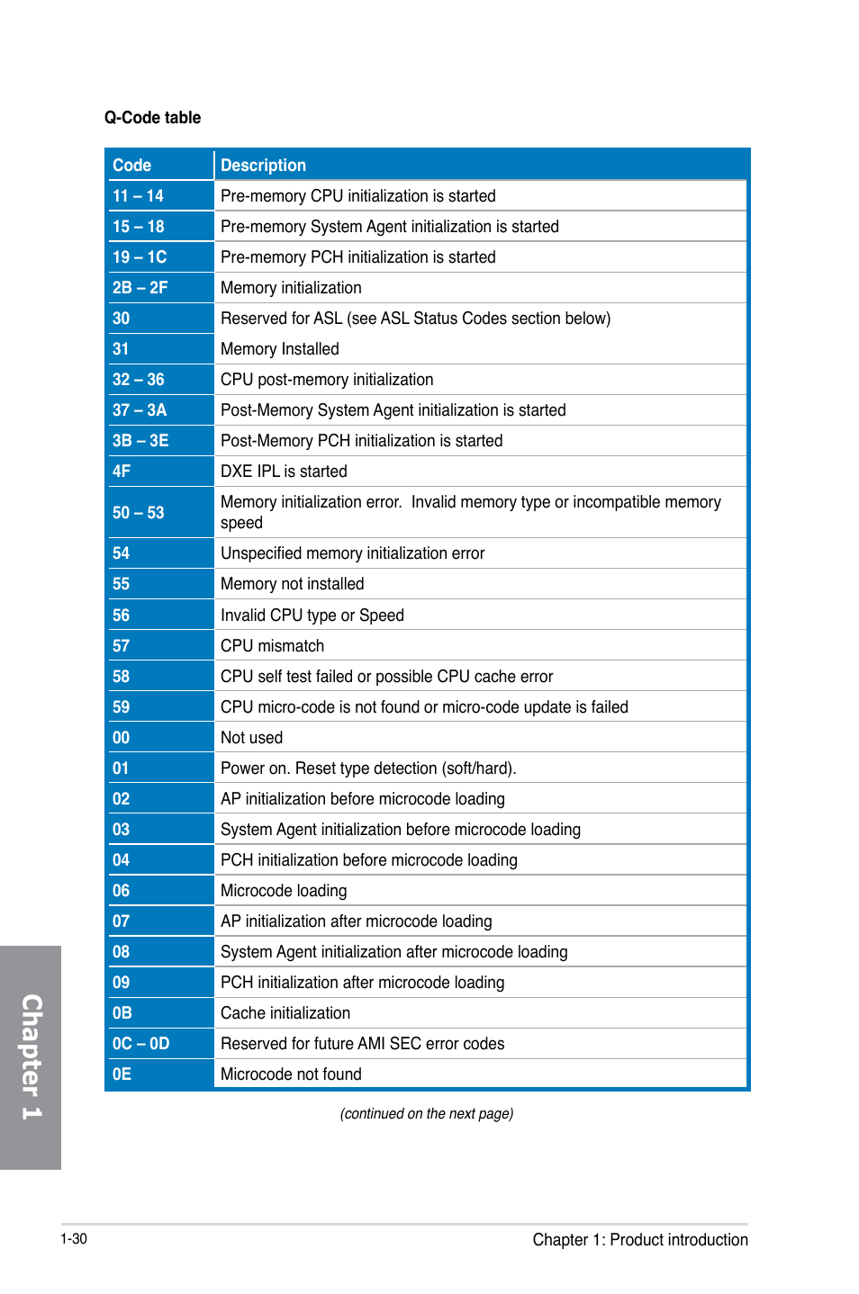 Chapter 1 | Asus MAXIMUS V E7295 User Manual | Page 48 / 234