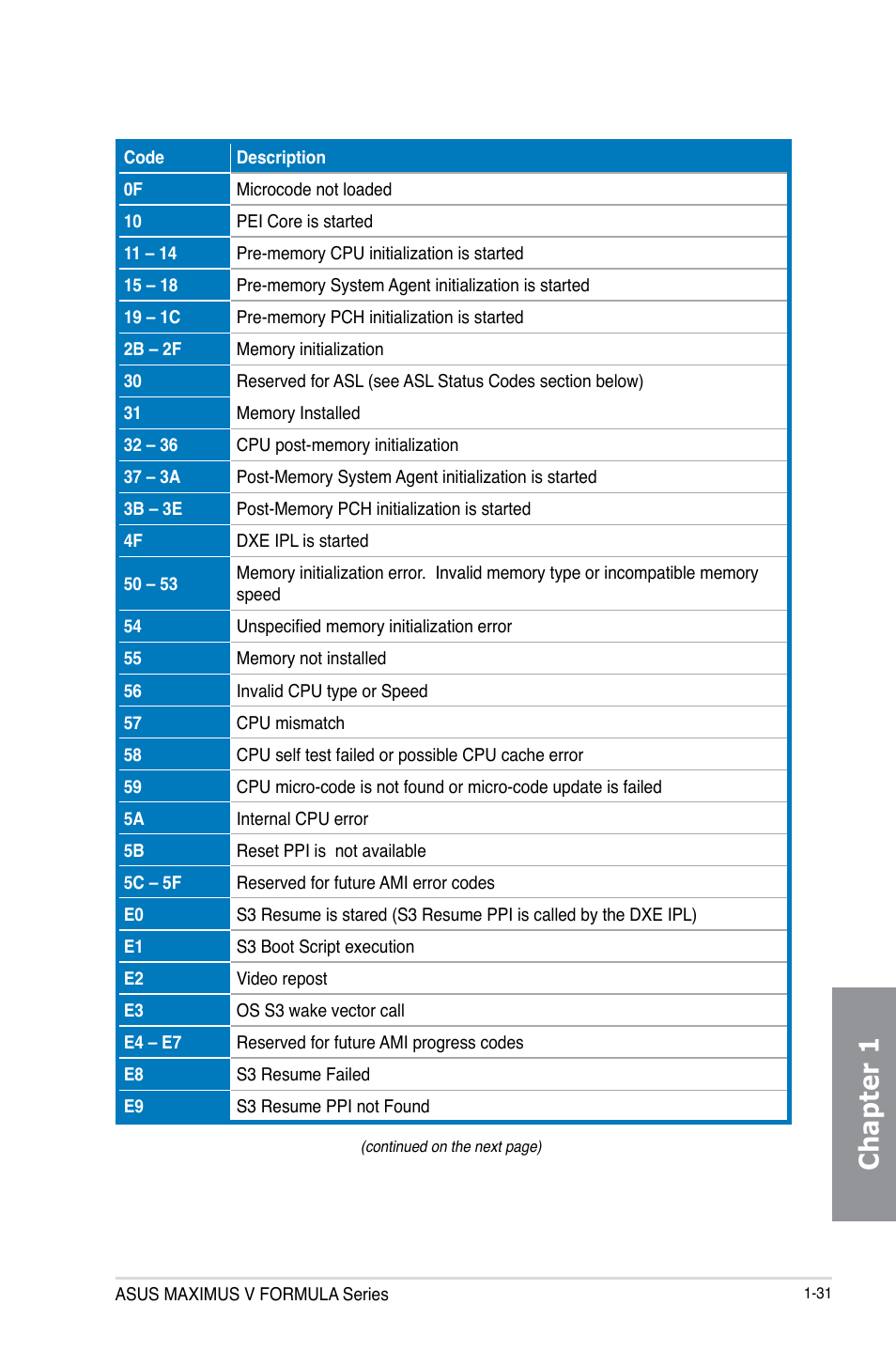 Chapter 1 | Asus MAXIMUS V E7295 User Manual | Page 49 / 234