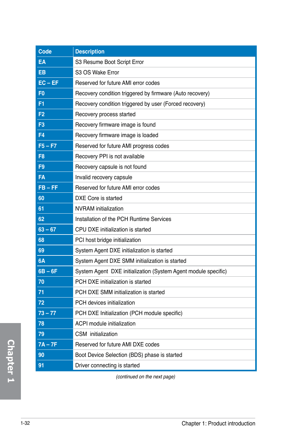 Chapter 1 | Asus MAXIMUS V E7295 User Manual | Page 50 / 234