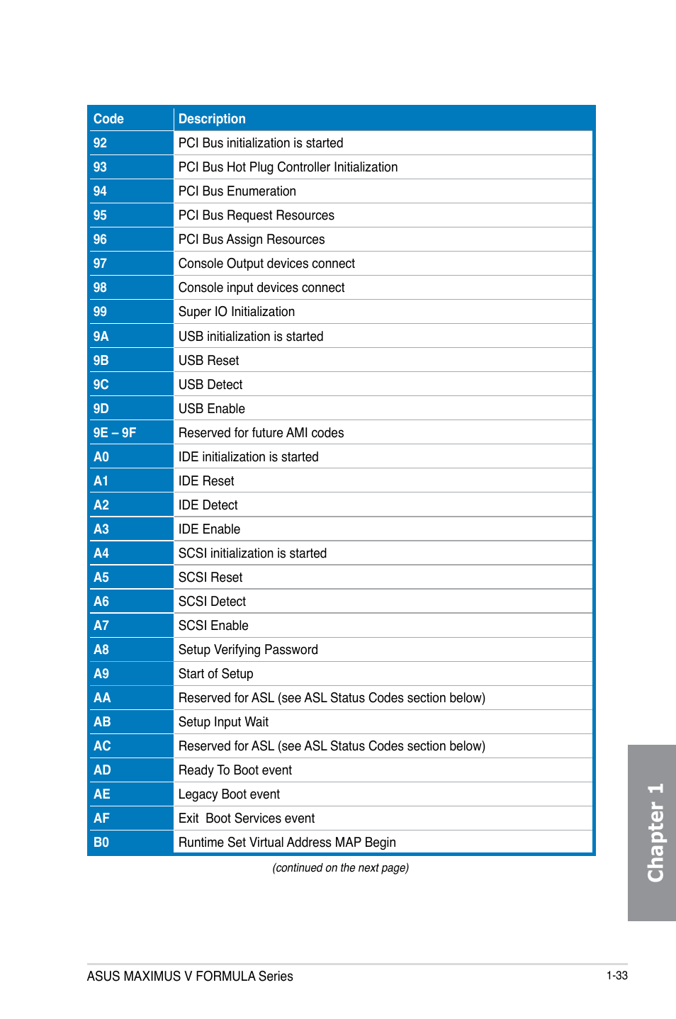 Chapter 1 | Asus MAXIMUS V E7295 User Manual | Page 51 / 234