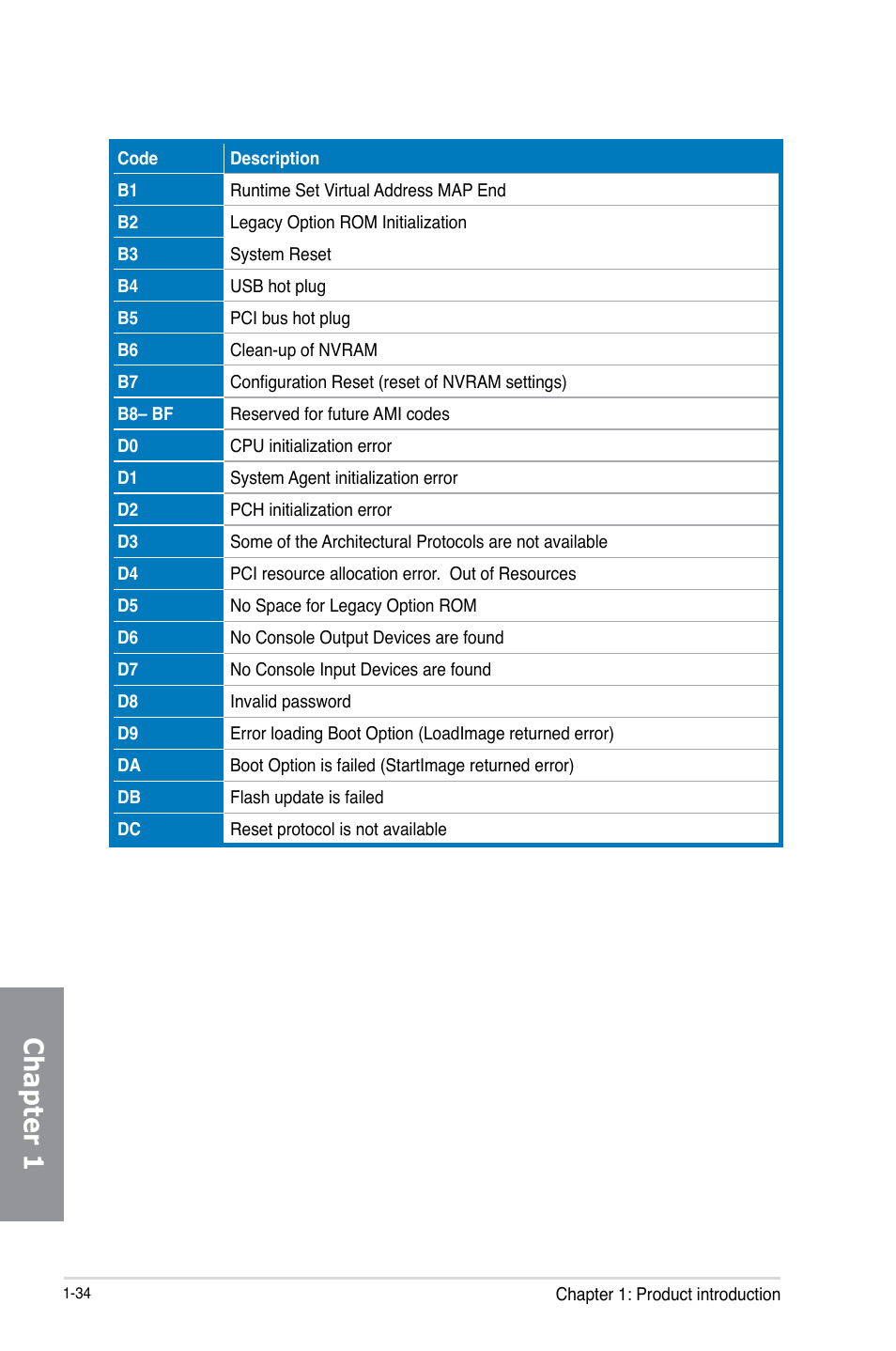 Chapter 1 | Asus MAXIMUS V E7295 User Manual | Page 52 / 234