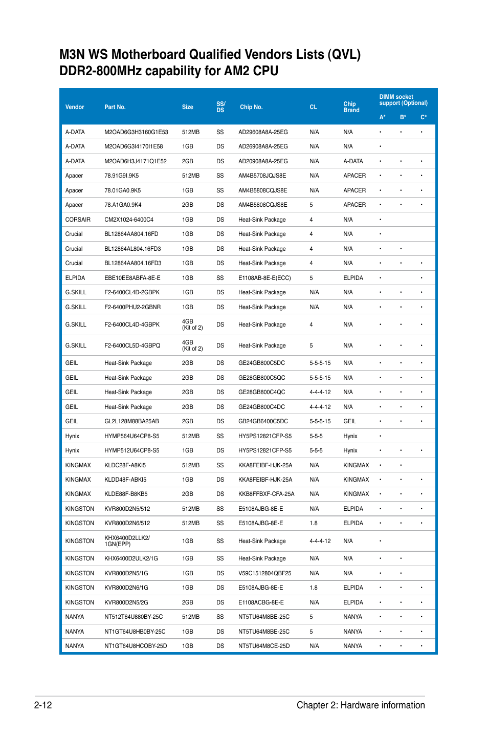 12 chapter 2: hardware information | Asus M3N WS User Manual | Page 36 / 162