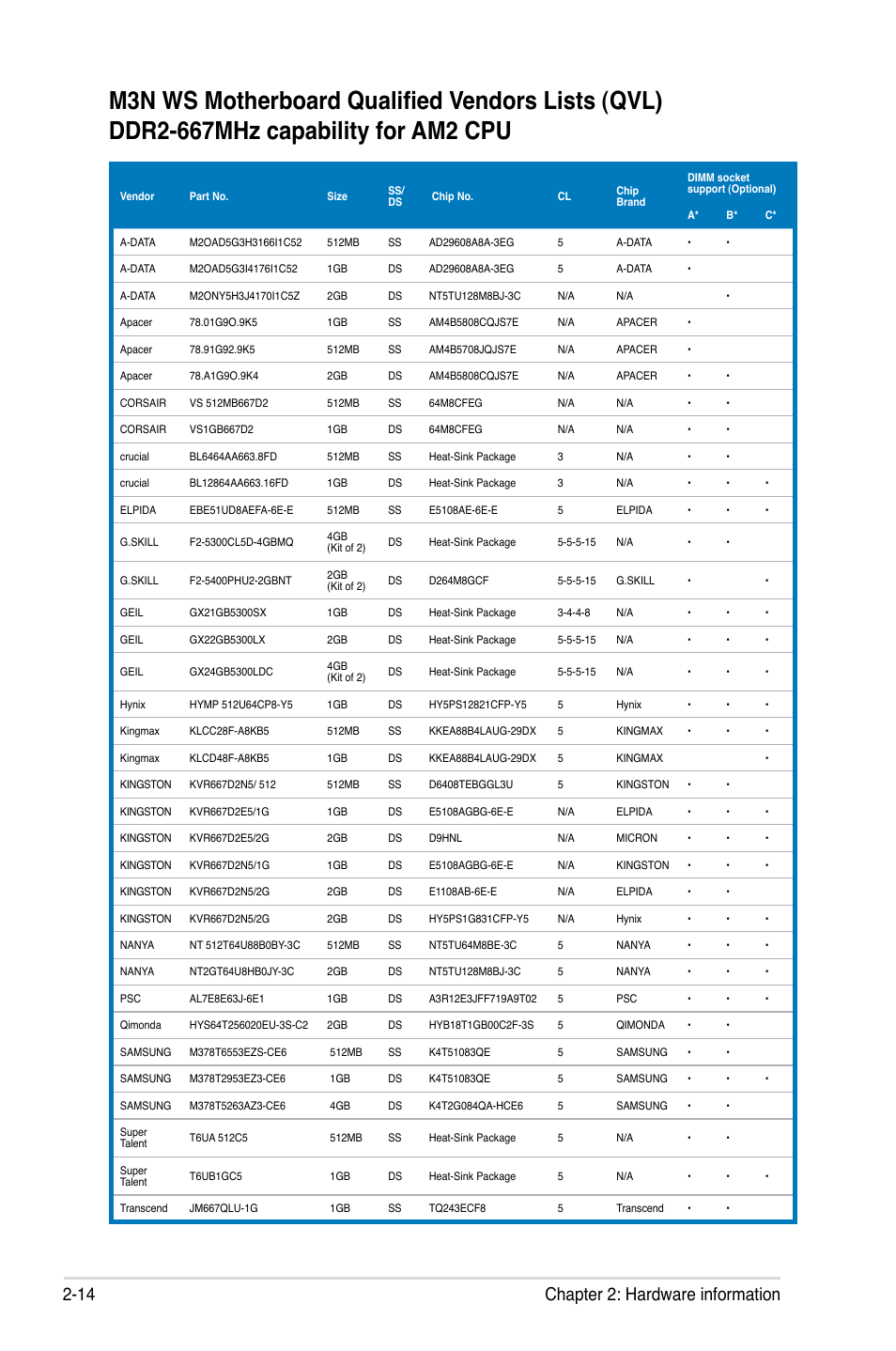 14 chapter 2: hardware information | Asus M3N WS User Manual | Page 38 / 162