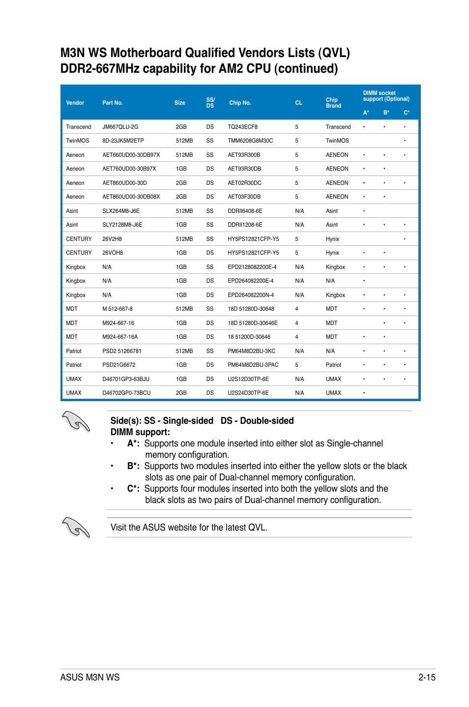 Asus m3n ws 2-15 | Asus M3N WS User Manual | Page 39 / 162