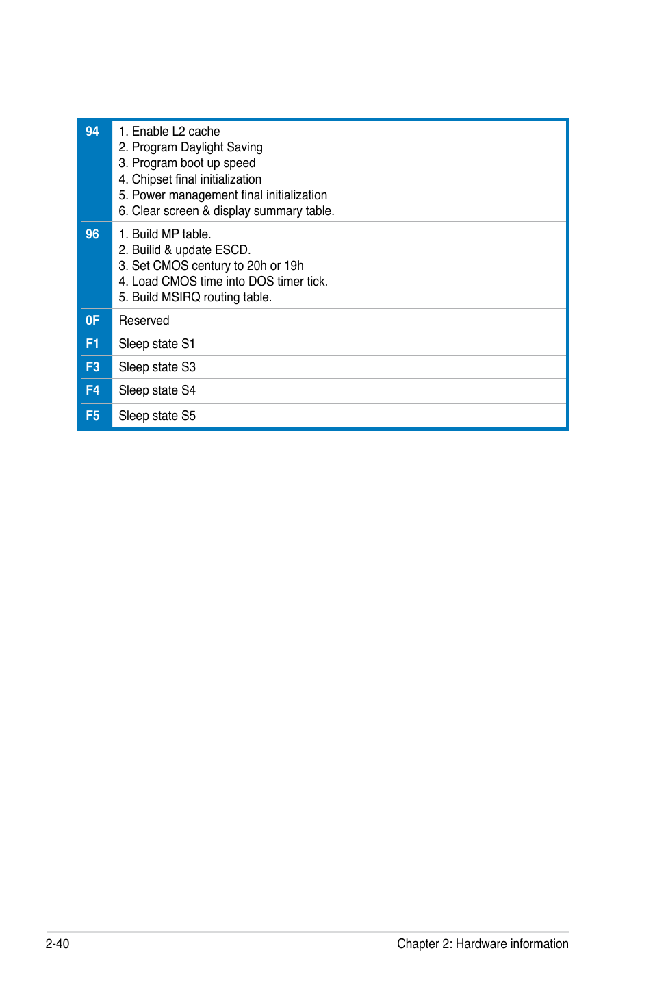 Asus M3N WS User Manual | Page 64 / 162