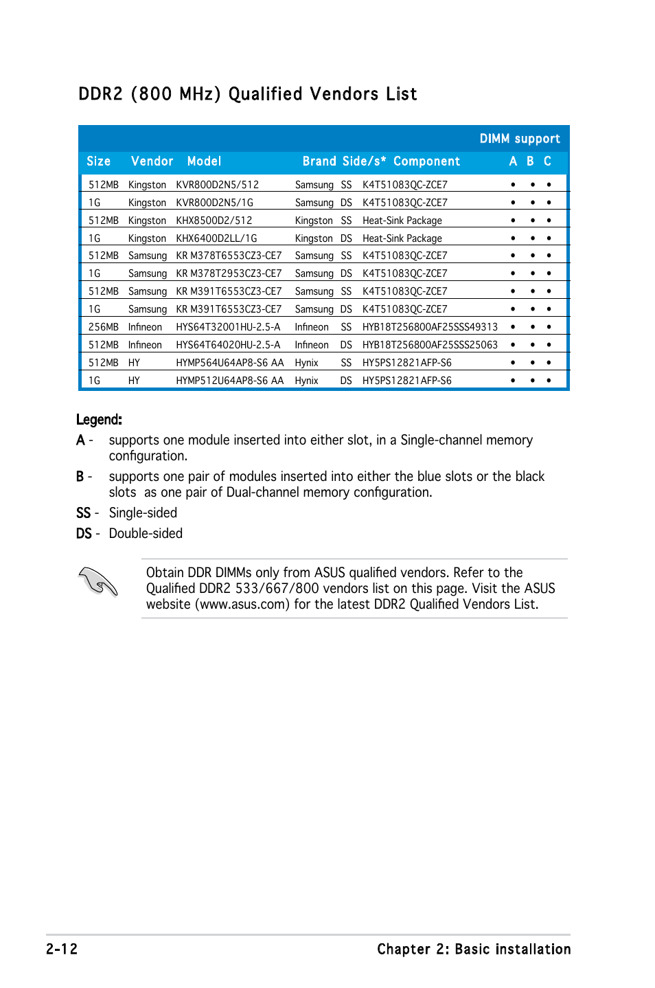 Ddr2 (800 mhz) qualified vendors list | Asus T3-M2NC51PV User Manual | Page 28 / 88