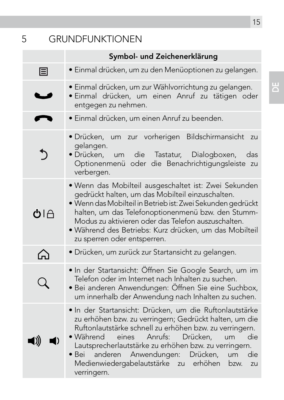5grundfunktionen | AEG Voxtel smart3 User Manual | Page 15 / 80