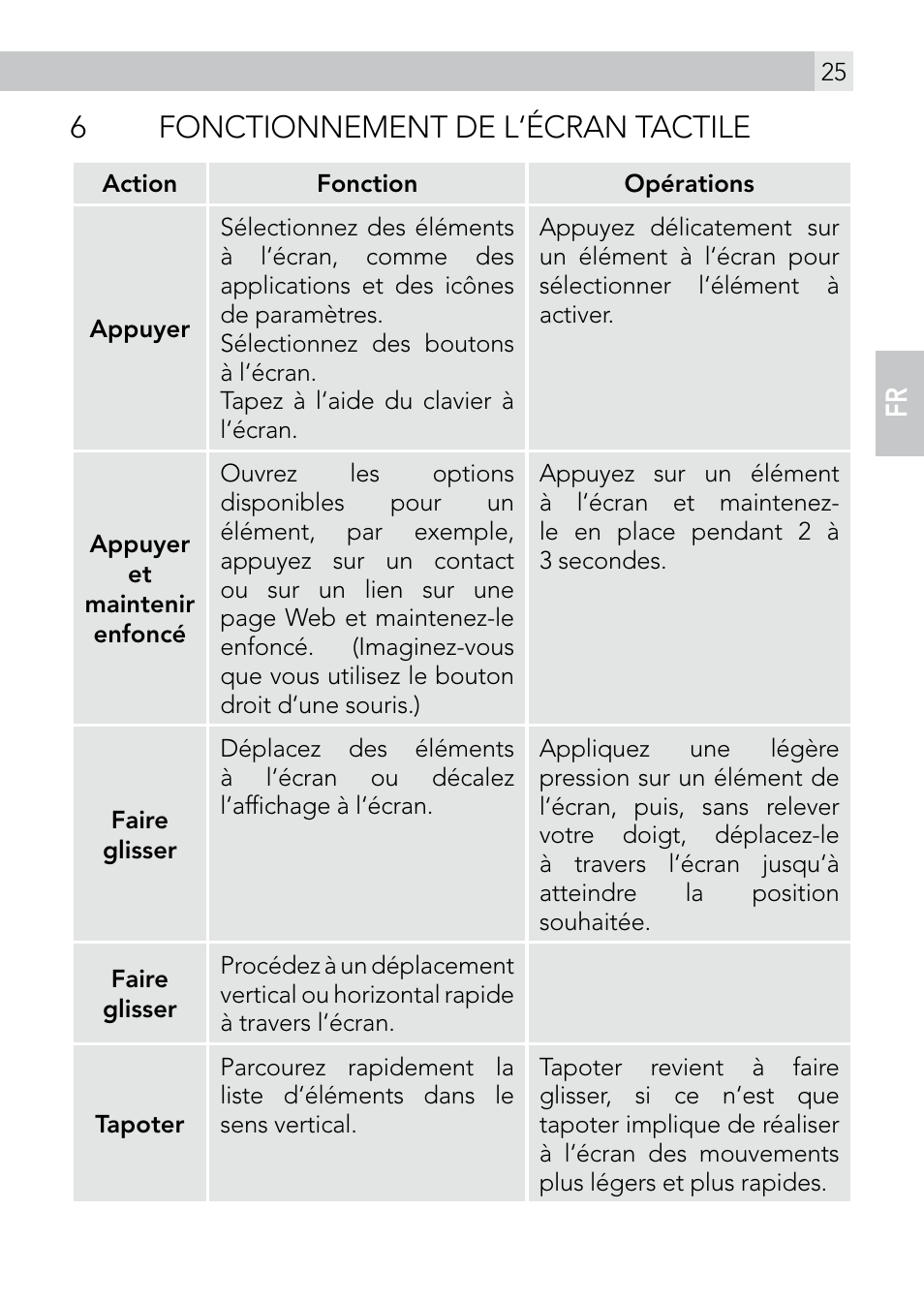 6fonctionnement de l‘écran tactile | AEG Voxtel smart3 User Manual | Page 25 / 80