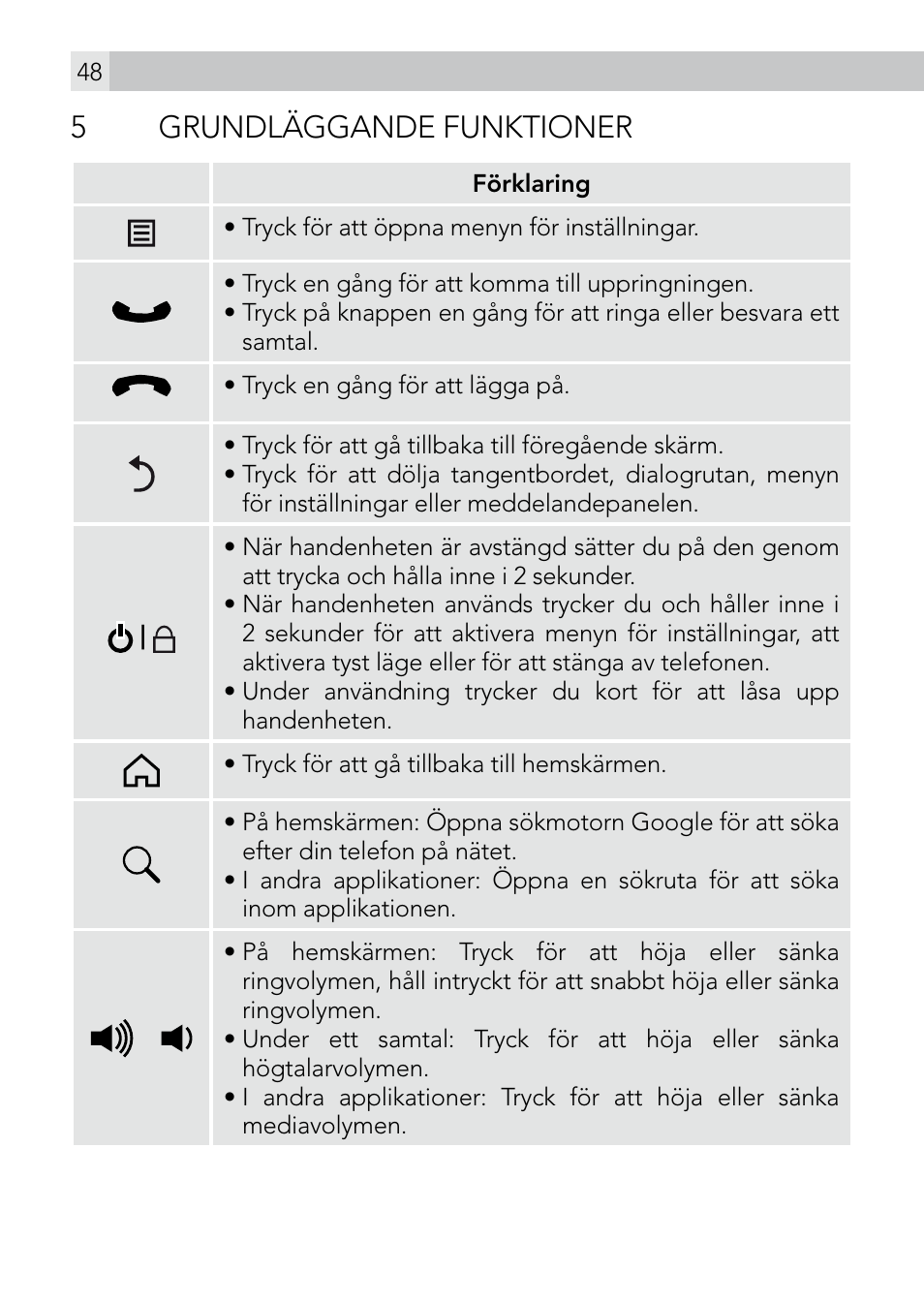 5grundläggande funktioner | AEG Voxtel smart3 User Manual | Page 48 / 80