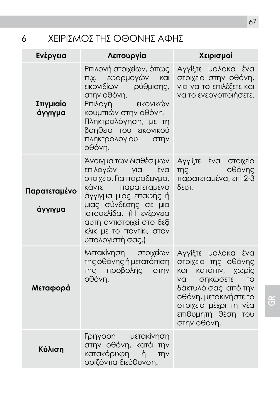 6χειρισμοσ τησ οθονησ αφησ | AEG Voxtel smart3 User Manual | Page 67 / 80