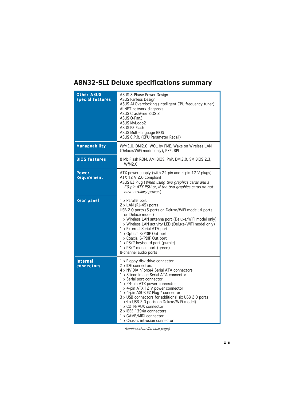 A8n32-sli deluxe specifications summary | Asus A8N32-SLI User Manual | Page 13 / 164