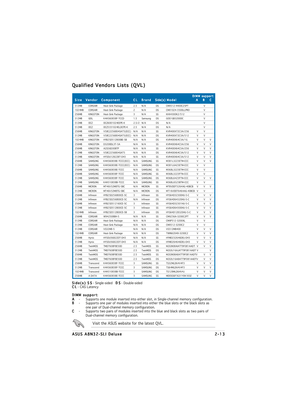 Qualified vendors lists (qvl), Visit the asus website for the latest qvl | Asus A8N32-SLI User Manual | Page 39 / 164