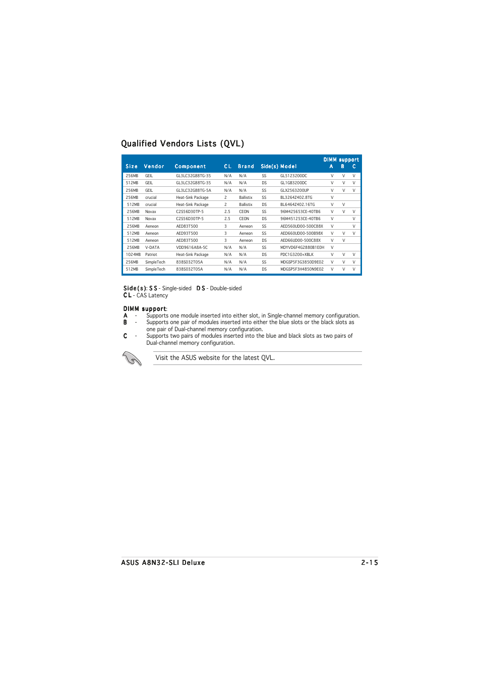 Qualified vendors lists (qvl) | Asus A8N32-SLI User Manual | Page 41 / 164