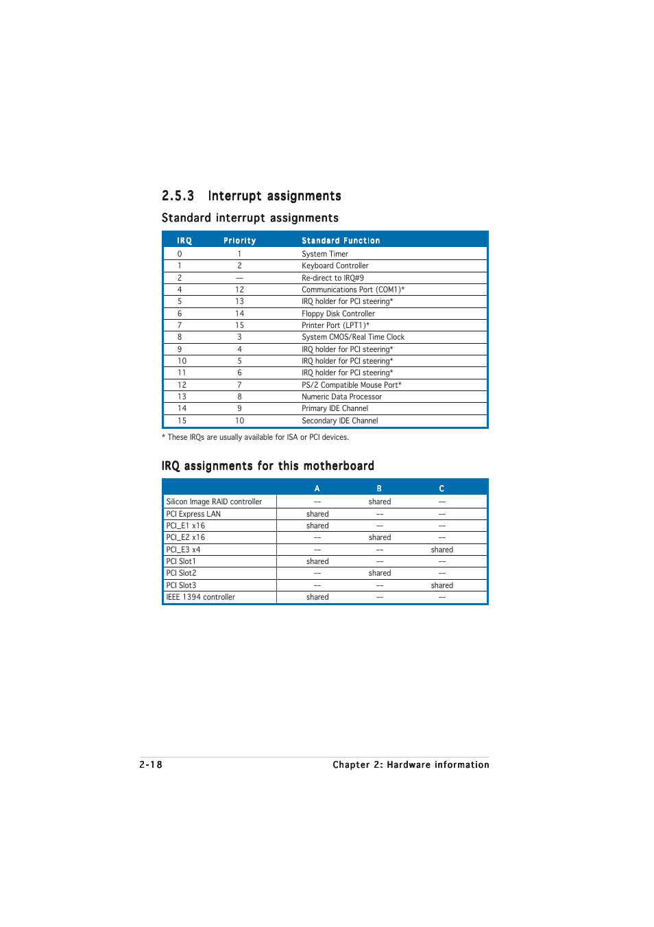 Standard interrupt assignments, Irq assignments for this motherboard | Asus A8N32-SLI User Manual | Page 44 / 164