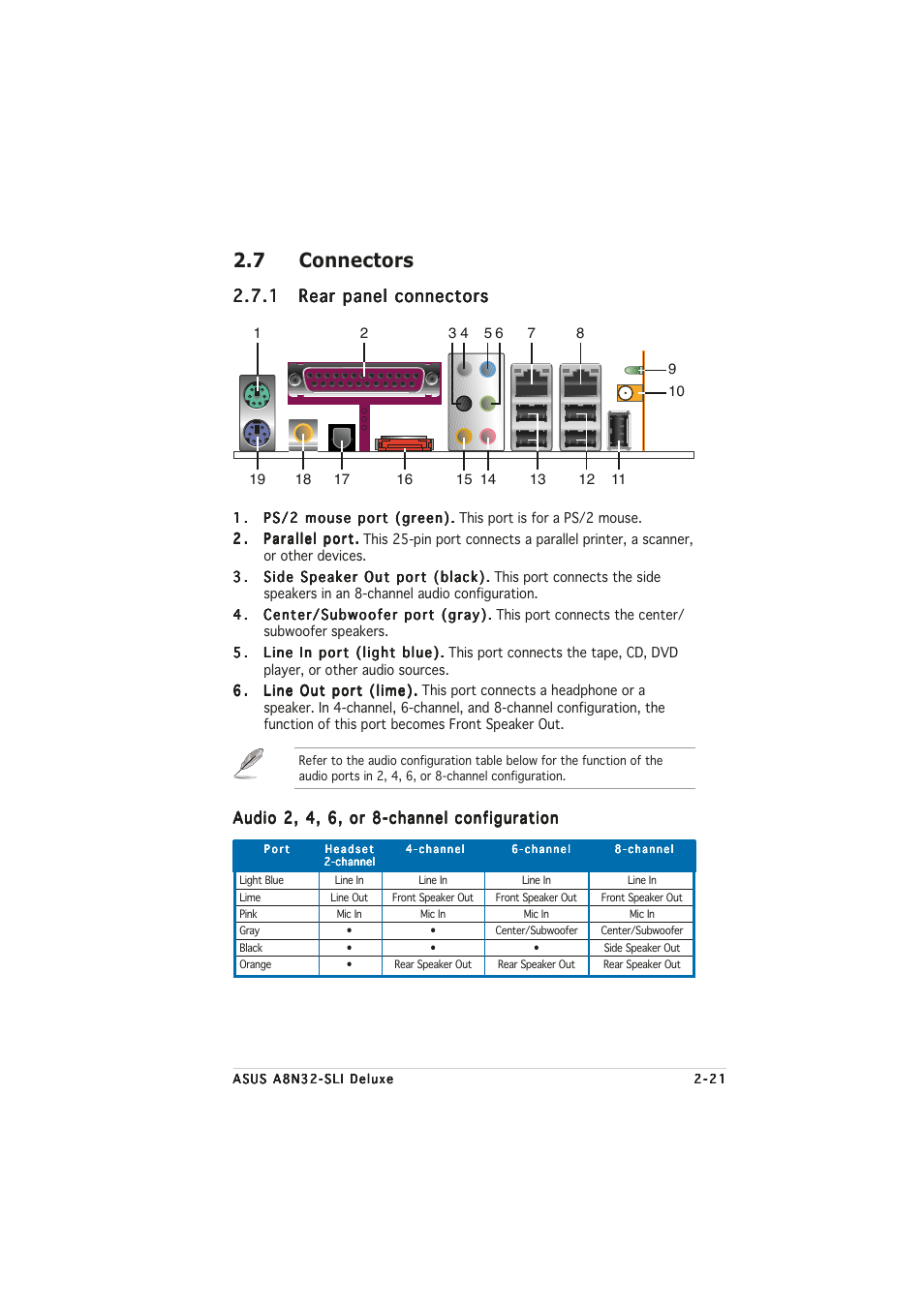 7 connectors | Asus A8N32-SLI User Manual | Page 47 / 164