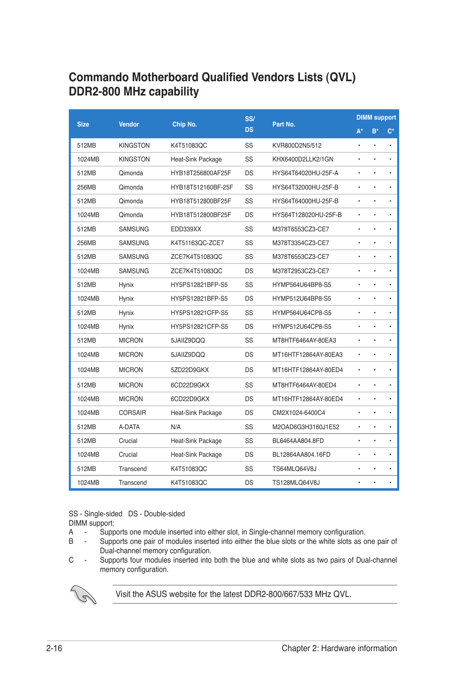 16 chapter 2: hardware information | Asus E2938 User Manual | Page 40 / 154