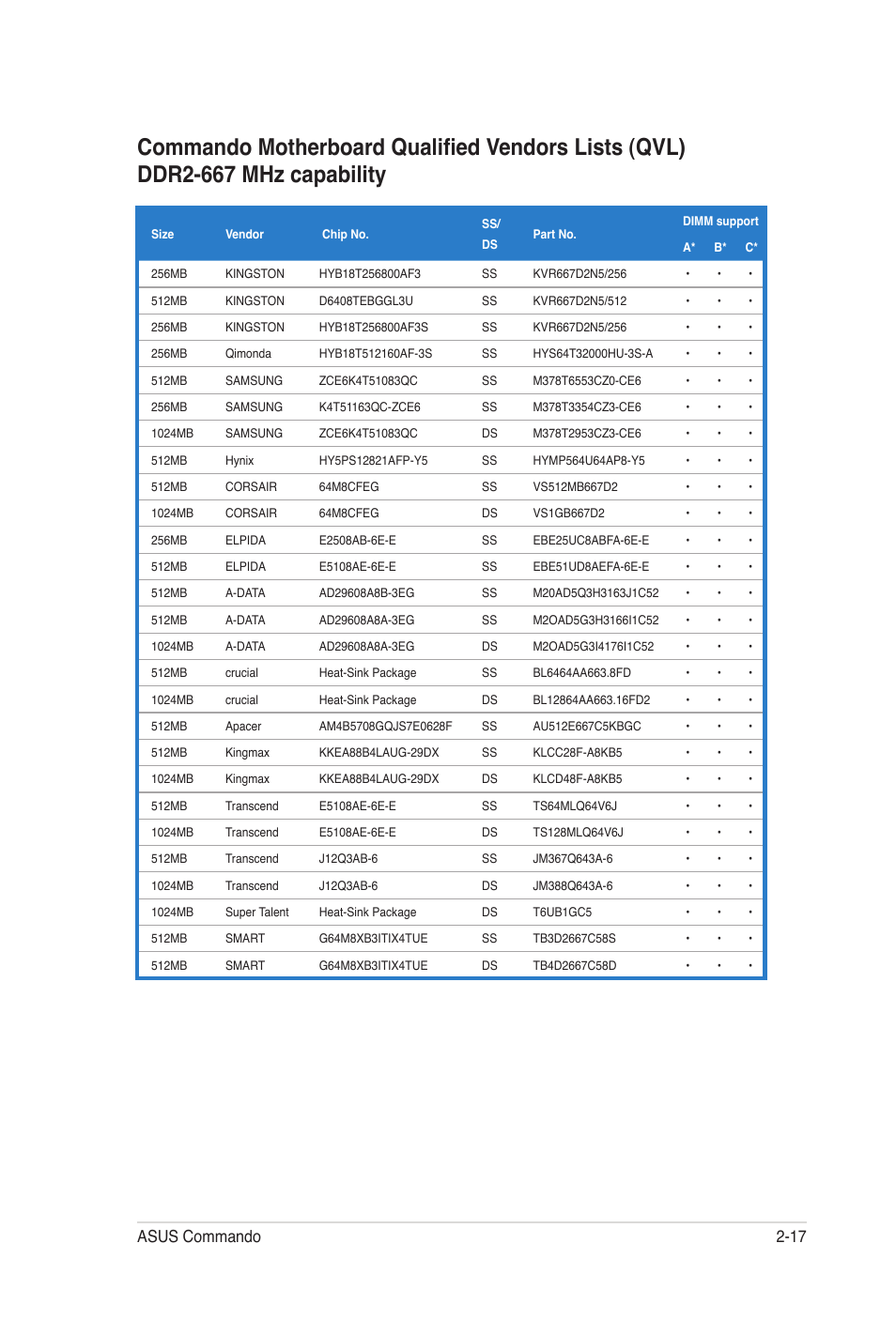 Asus commando 2-17 | Asus E2938 User Manual | Page 41 / 154