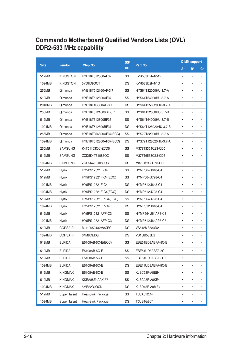 18 chapter 2: hardware information | Asus E2938 User Manual | Page 42 / 154