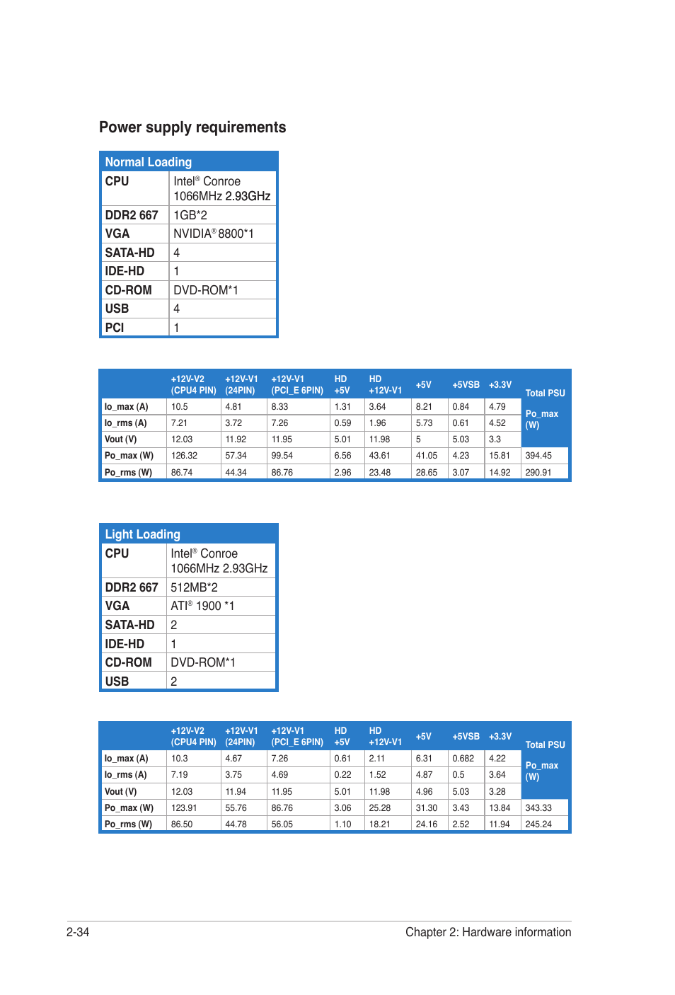 Power supply requirements | Asus E2938 User Manual | Page 58 / 154