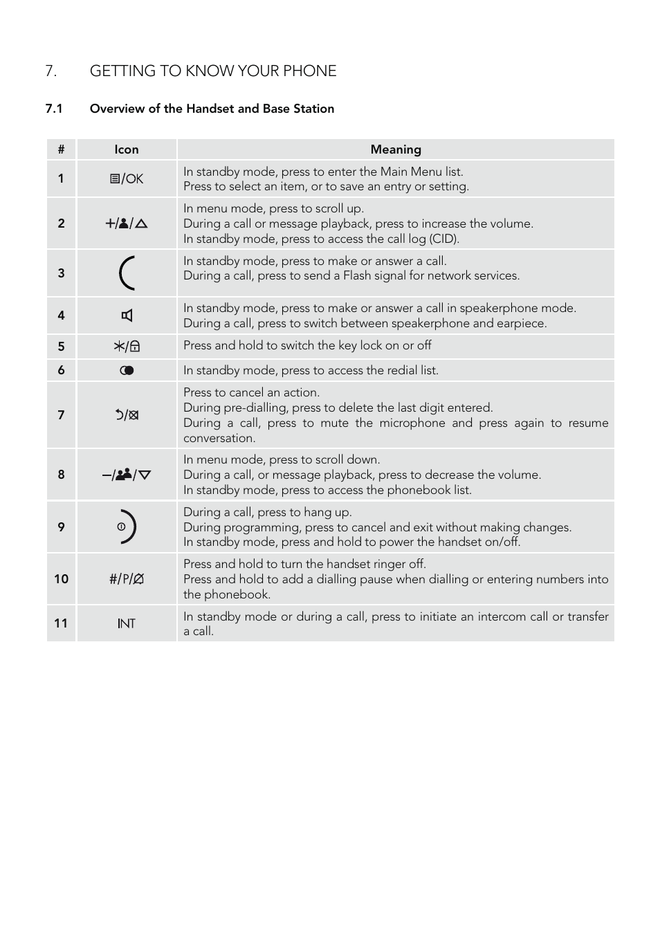 Getting to know your phone | AEG Eclipse 10 User Manual | Page 6 / 34