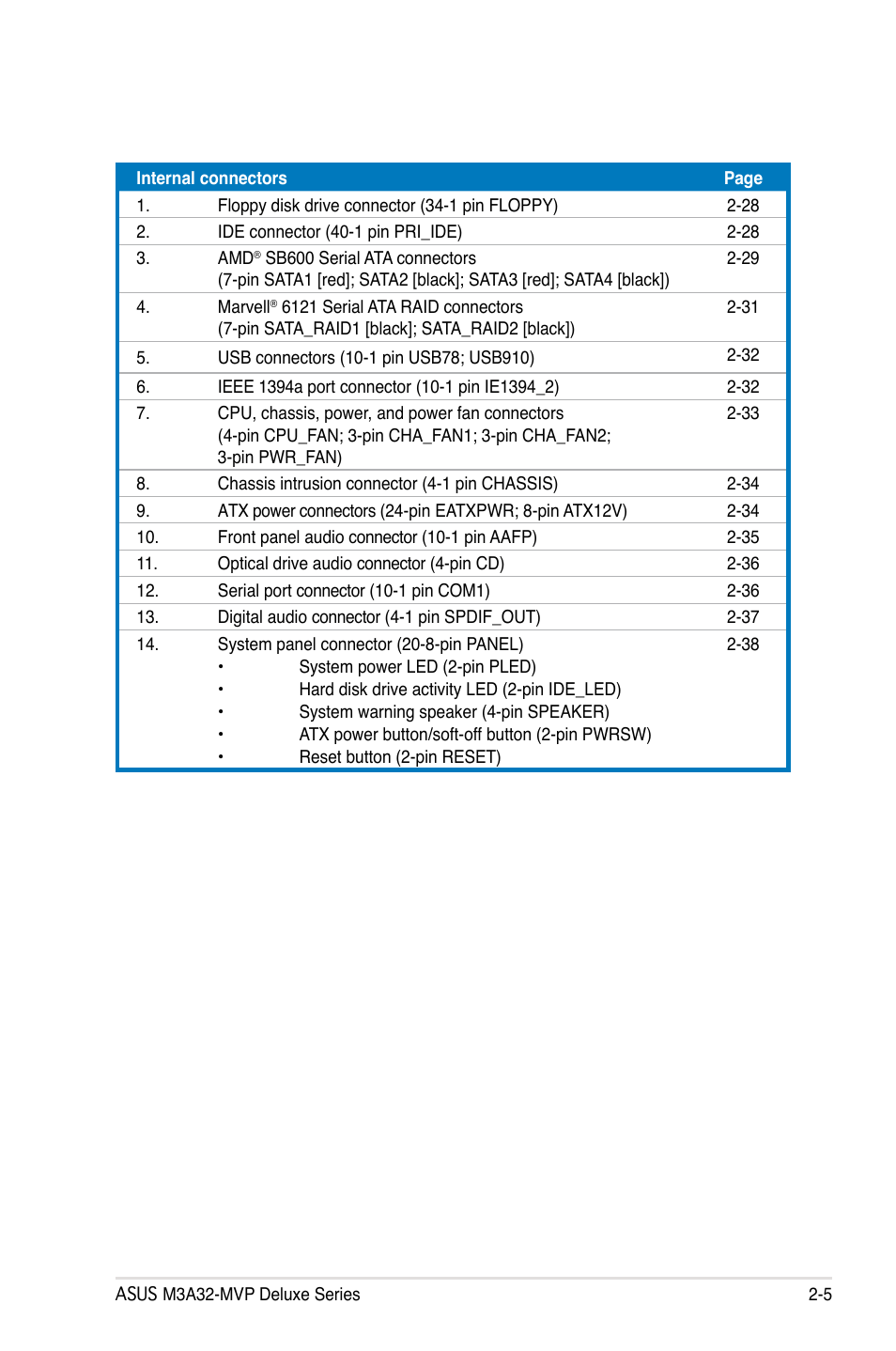 Asus DELUXE SERIES M3A32-MVP User Manual | Page 31 / 176