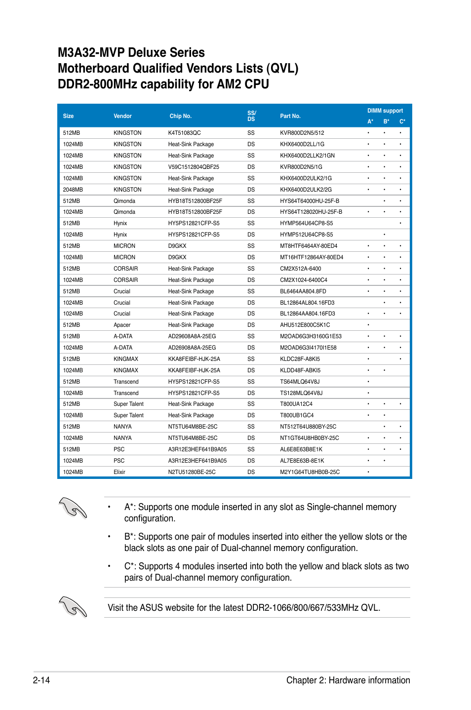 Asus DELUXE SERIES M3A32-MVP User Manual | Page 40 / 176