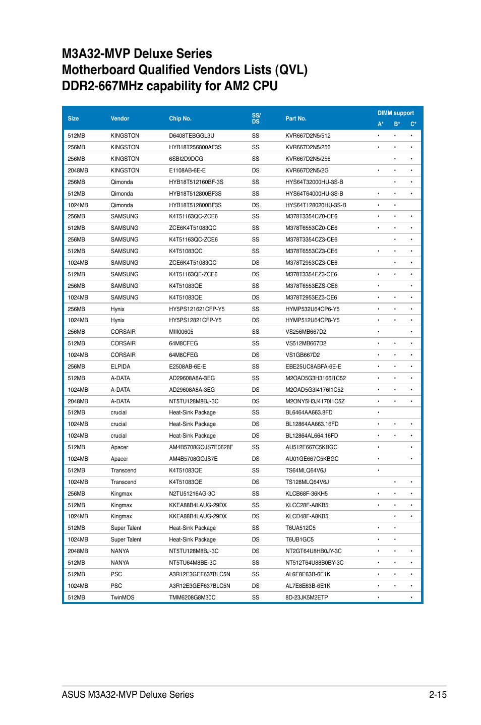 Asus DELUXE SERIES M3A32-MVP User Manual | Page 41 / 176