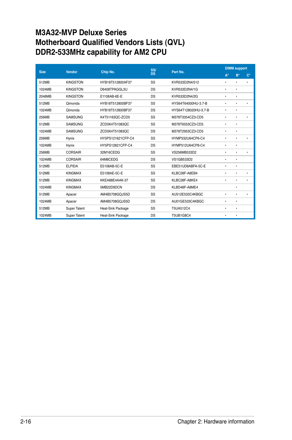 16 chapter 2: hardware information | Asus DELUXE SERIES M3A32-MVP User Manual | Page 42 / 176