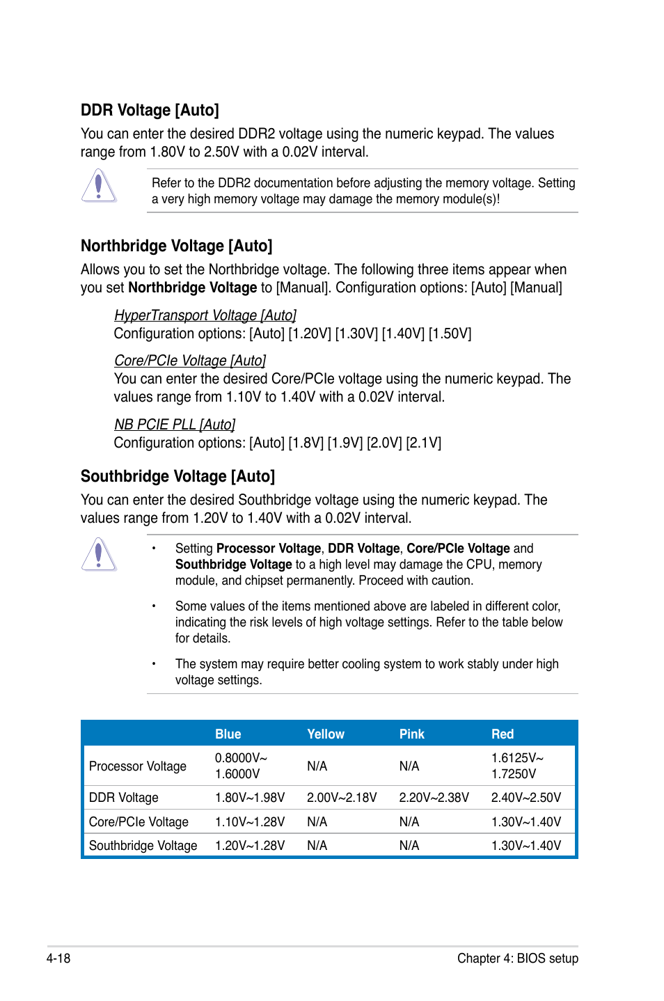 Ddr voltage [auto, Northbridge voltage [auto, Southbridge voltage [auto | Asus DELUXE SERIES M3A32-MVP User Manual | Page 90 / 176