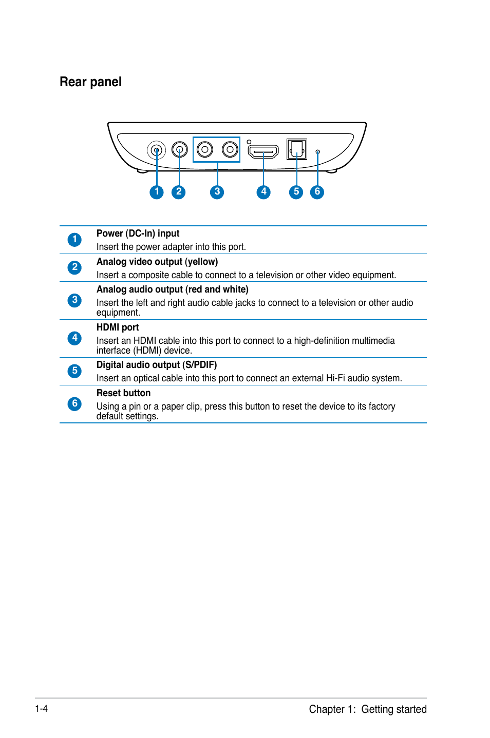 Rear panel, Rear panel -4 | Asus O!PLAY MINI E6072 User Manual | Page 12 / 44