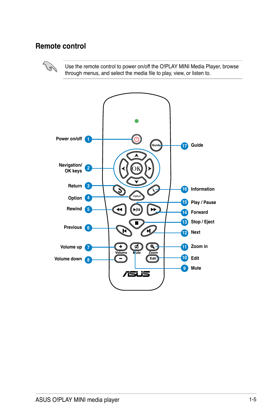 Remote control, Remote control -5, Asus o!play mini media player | Asus O!PLAY MINI E6072 User Manual | Page 13 / 44