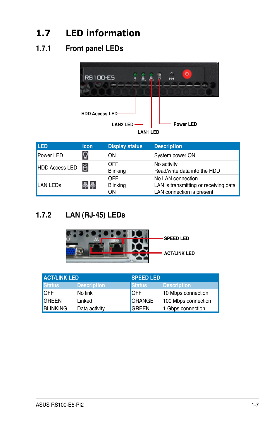 7 led information, 1 front panel leds, 2 lan (rj-45) leds | Led information -7 1.7.1, Front panel leds -7, Lan (rj-45) leds -7 | Asus RS100-E5-PI2 User Manual | Page 17 / 148