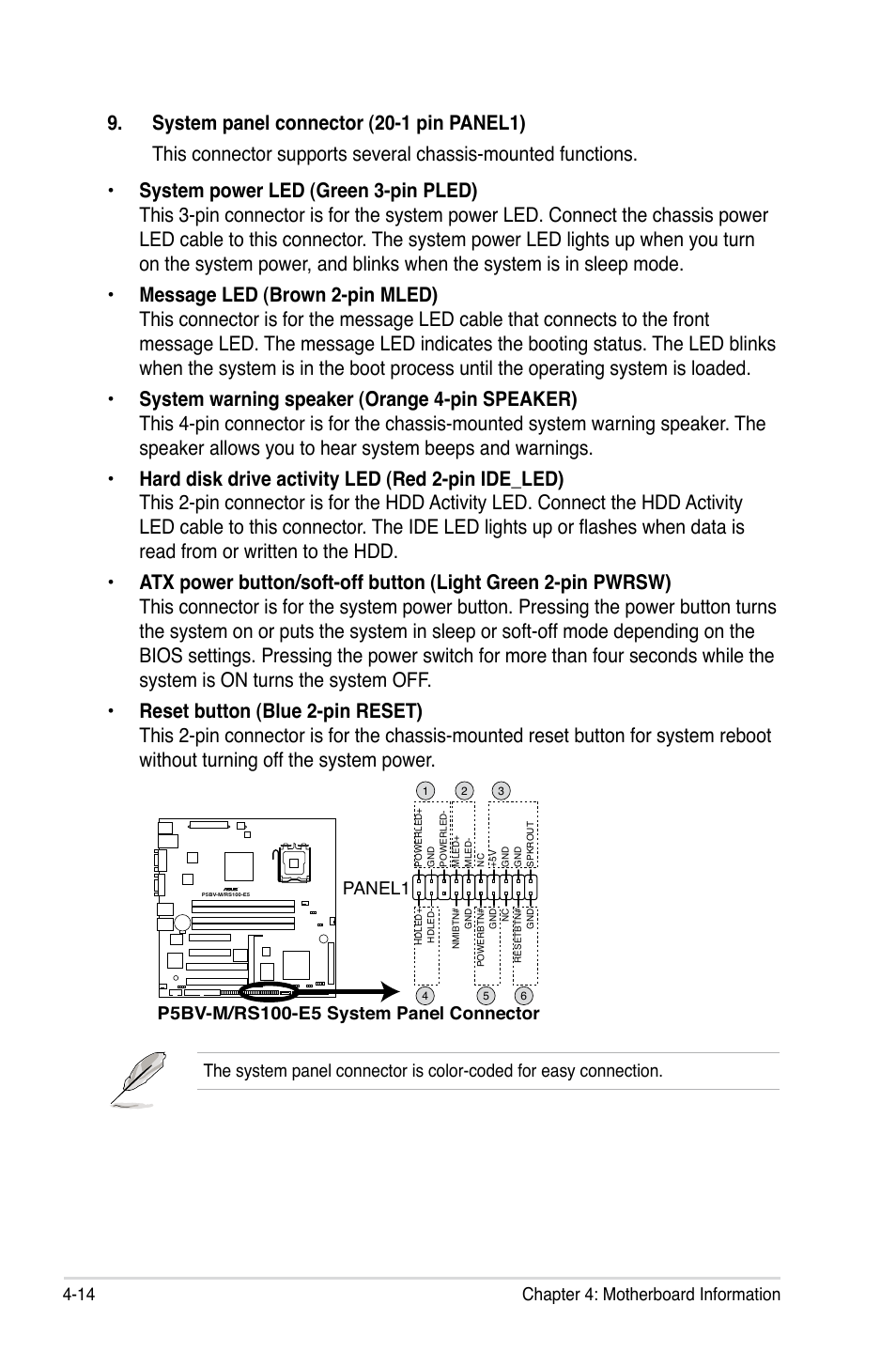 Panel1 | Asus RS100-E5-PI2 User Manual | Page 60 / 148