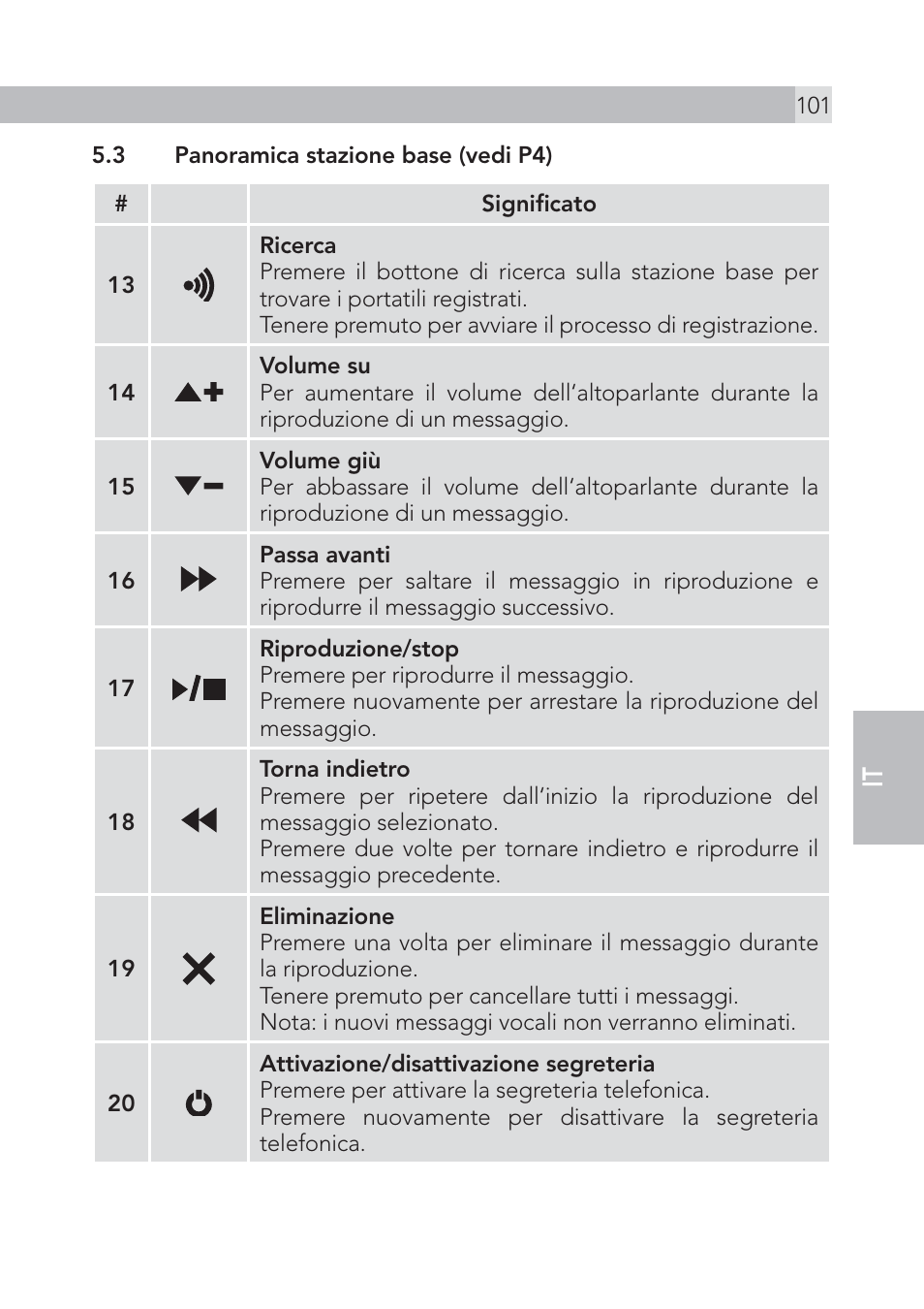 AEG Voxtel S105 User Manual | Page 101 / 268