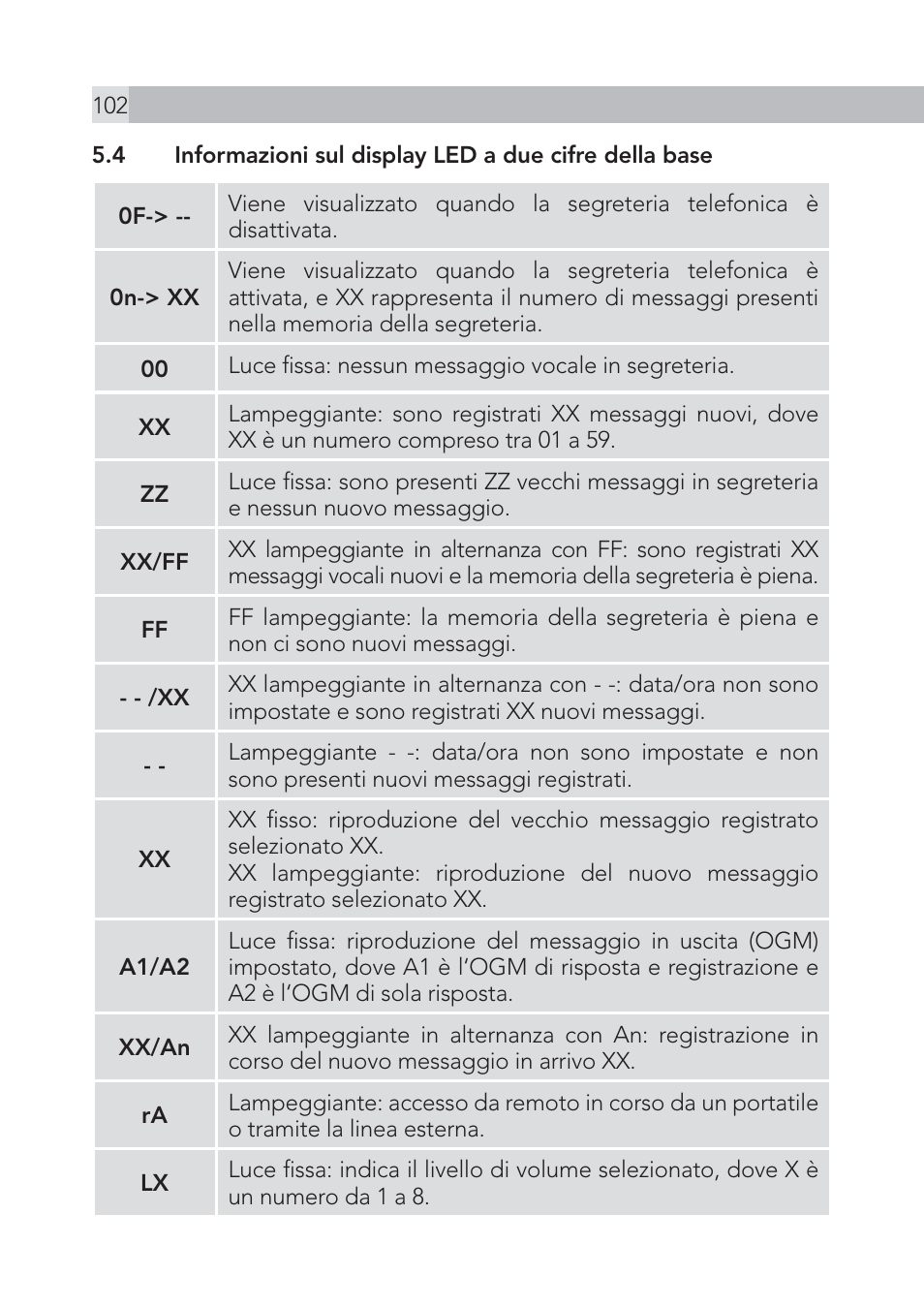 AEG Voxtel S105 User Manual | Page 102 / 268