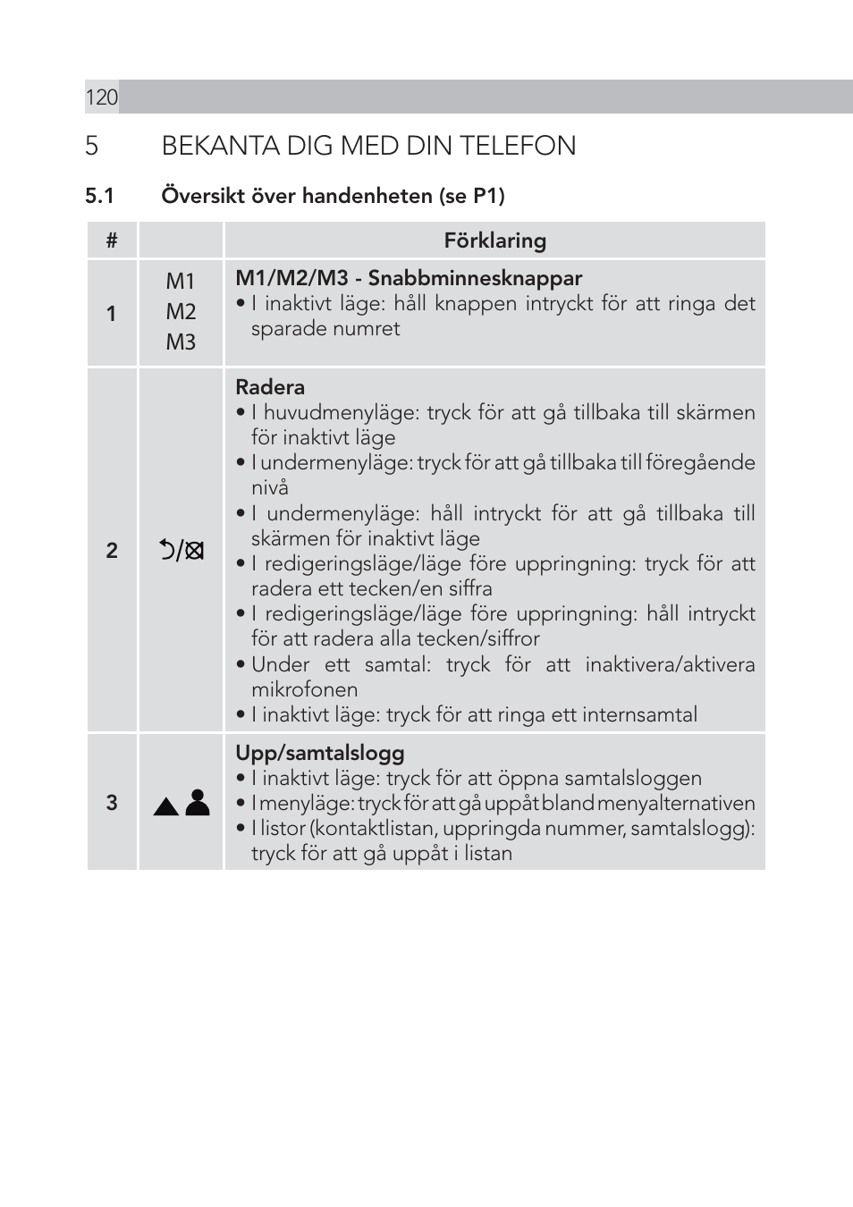 5bekanta dig med din telefon | AEG Voxtel S105 User Manual | Page 120 / 268