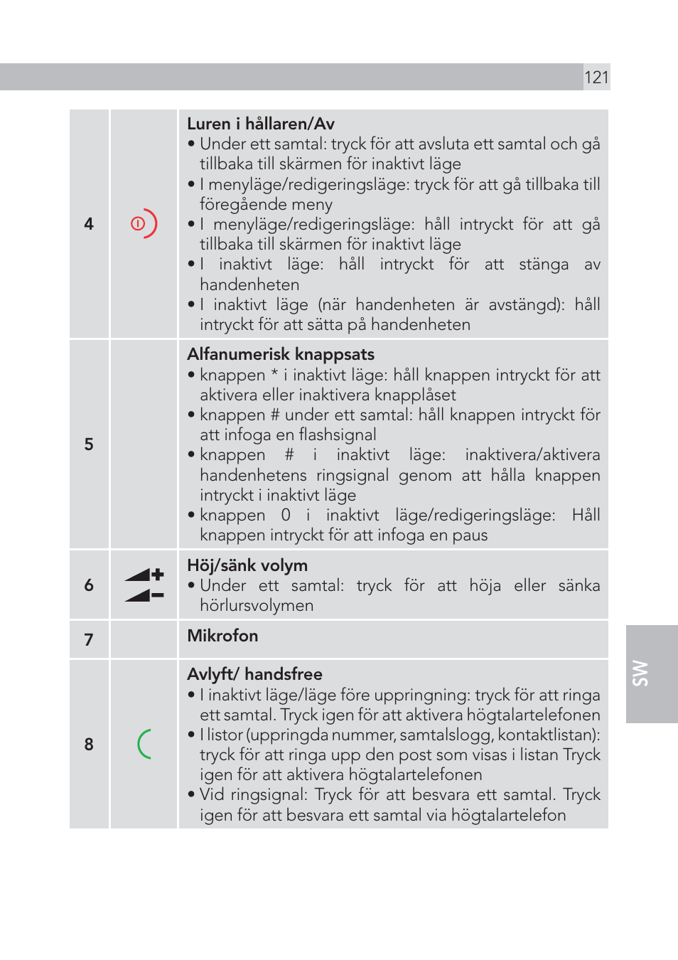 AEG Voxtel S105 User Manual | Page 121 / 268