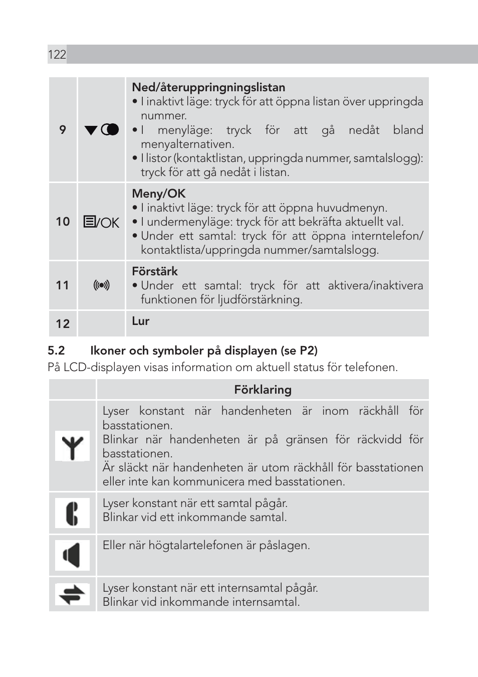 AEG Voxtel S105 User Manual | Page 122 / 268