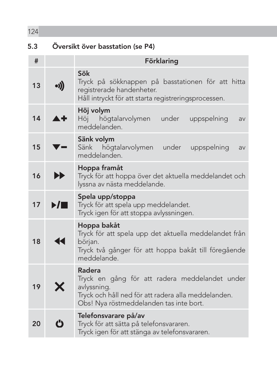 AEG Voxtel S105 User Manual | Page 124 / 268