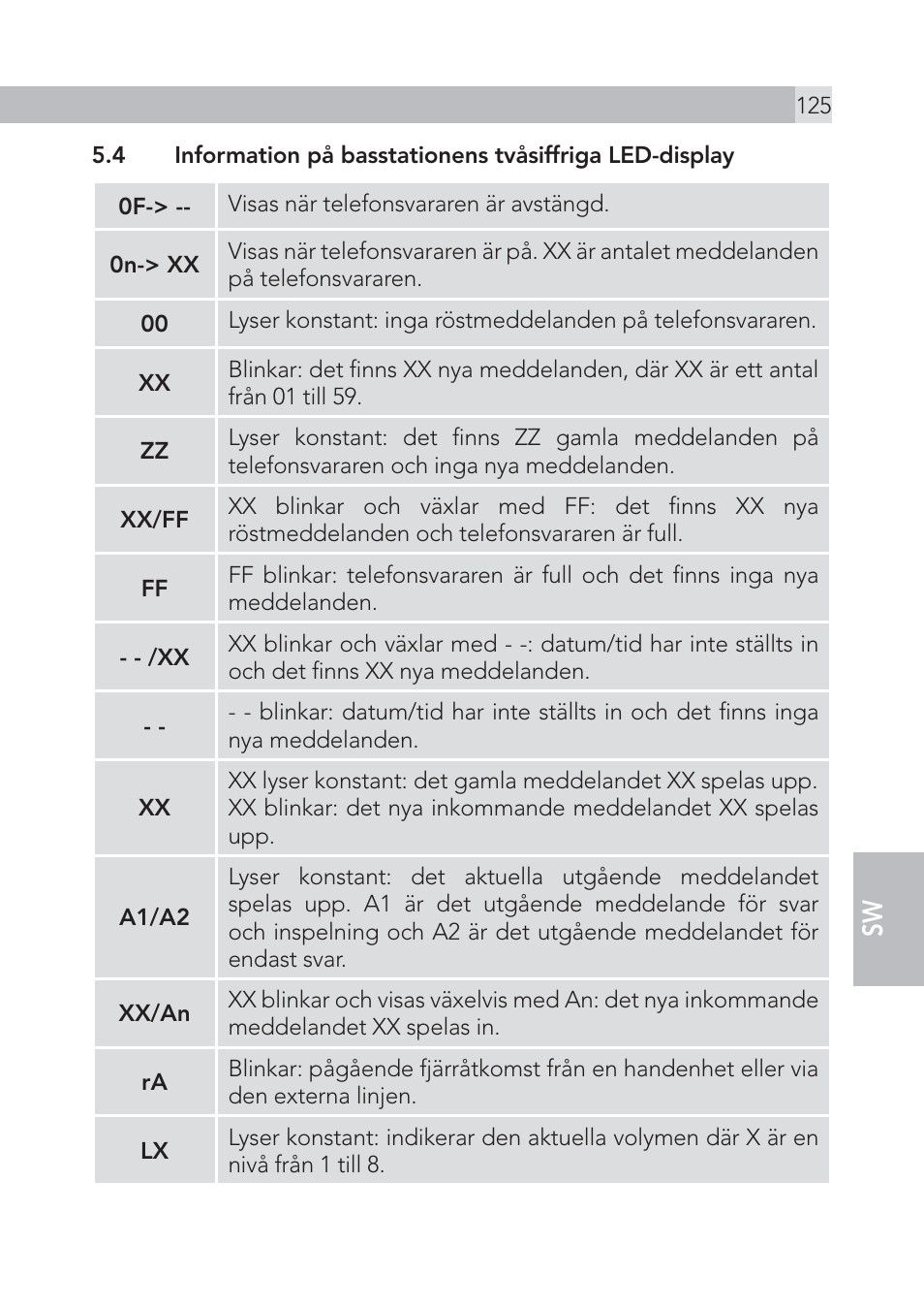 AEG Voxtel S105 User Manual | Page 125 / 268