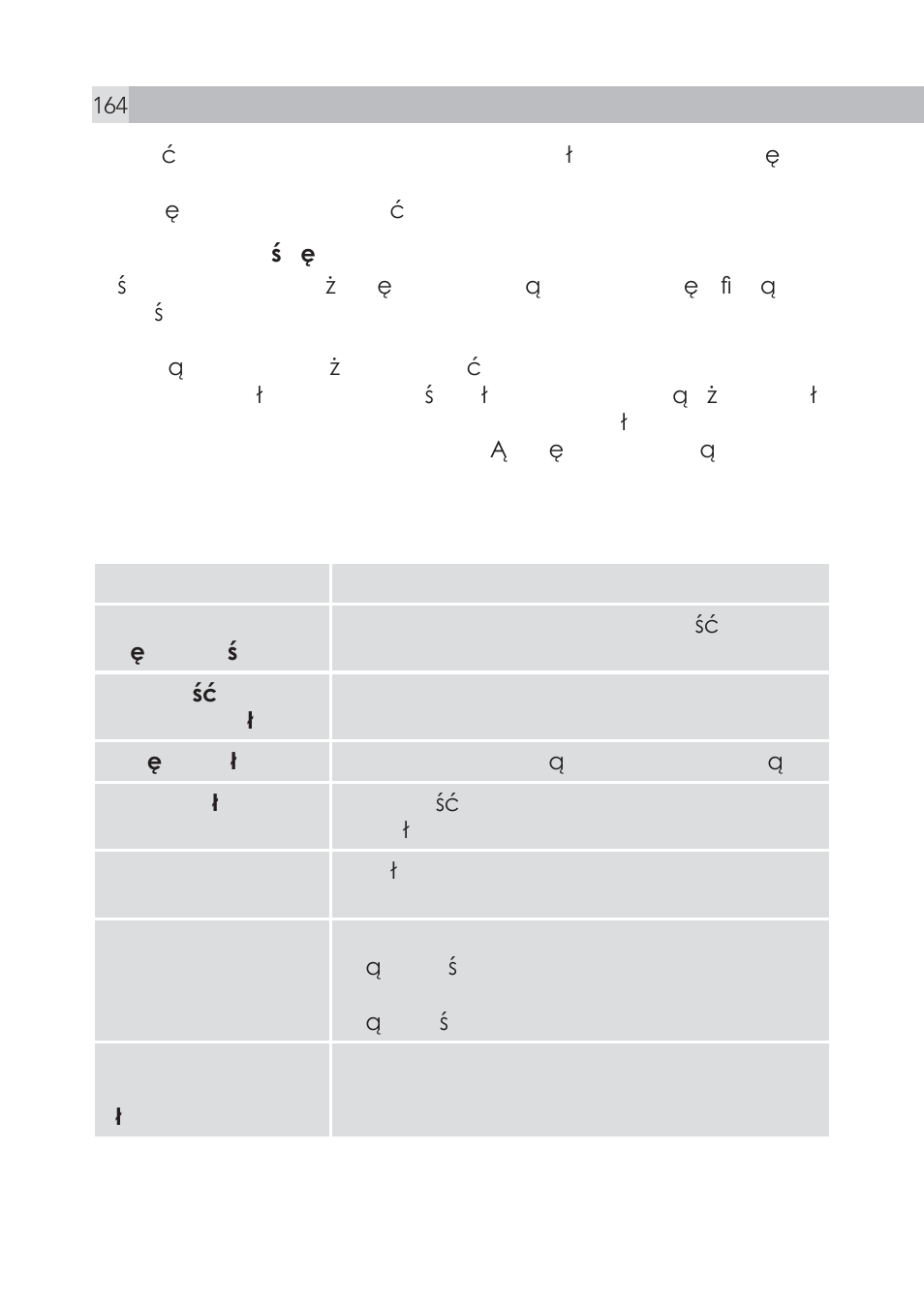 13 dane techniczne | AEG Voxtel S105 User Manual | Page 164 / 268