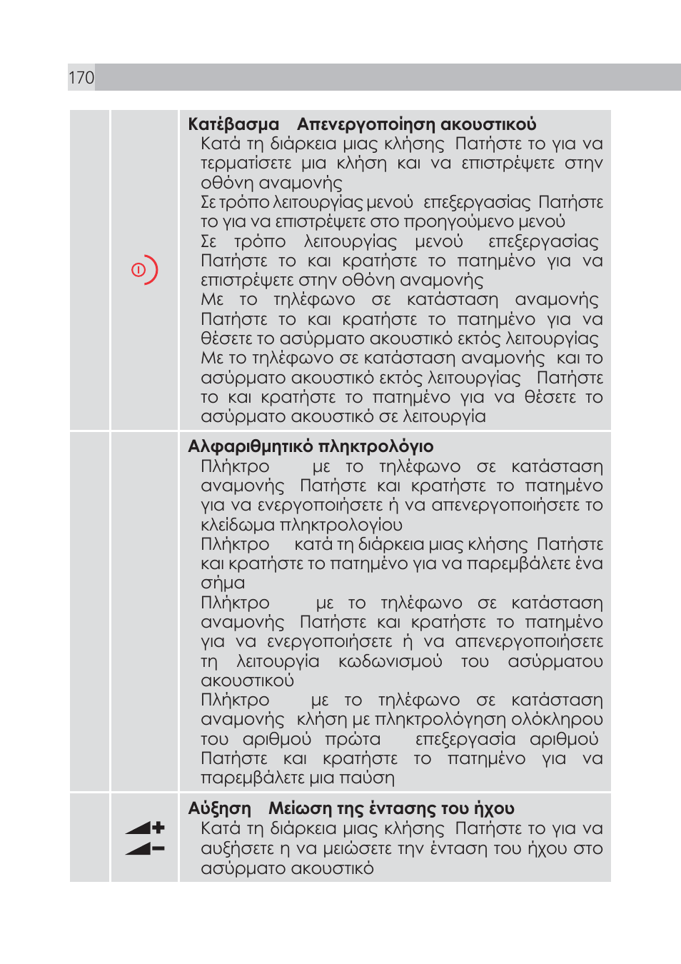 AEG Voxtel S105 User Manual | Page 170 / 268